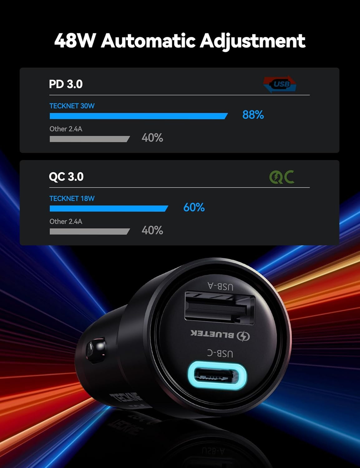 USB C Car Charger [2Pack], 48W 2-Port Cigarette Lighter Fast Chargering, PD&QC3.0 USBC Car Charger Adapter Compatible with Iphone 16/15 Plus/15/14/13 Galaxy